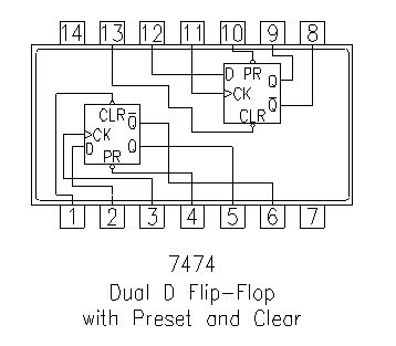 74HC74 - Dual D flip-flop with preset and clear - BragitOff.com