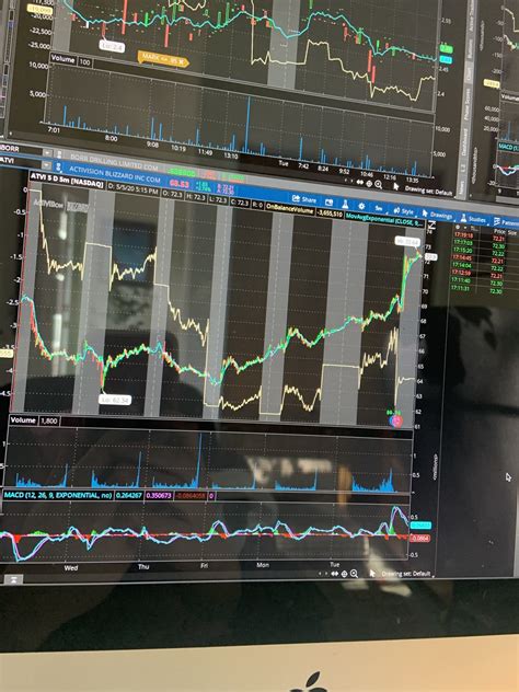 Help with patterns : thinkorswim