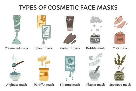 Types of cosmetic face masks vector infographics. A set of facial ...