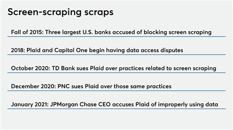 What banks are under Plaid? Leia aqui: How do I know if my bank uses Plaid – Fabalabse