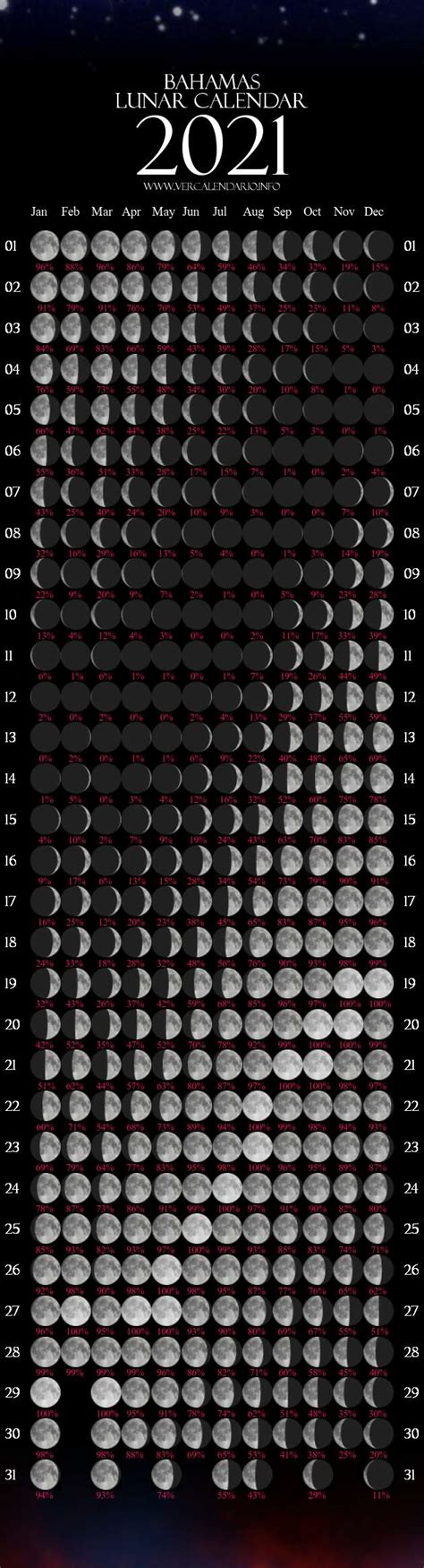 Lunar Calendar 2021 (Bahamas)