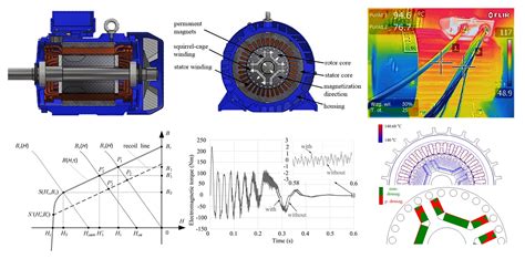 Energies | Free Full-Text | Analysis of the Partial Demagnetization Process of Magnets in a Line ...