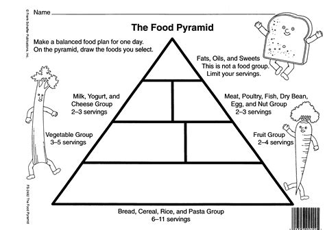 worksheet Food Pyramid Worksheets blank food pyramid coloring page ...