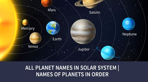 Names Of Planets In Solar System | Planets Name in English