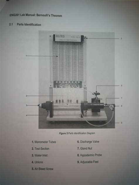 ENG201 Lab Manual: Bernoulli's Theorem 4 EXPERIMENTAL | Chegg.com