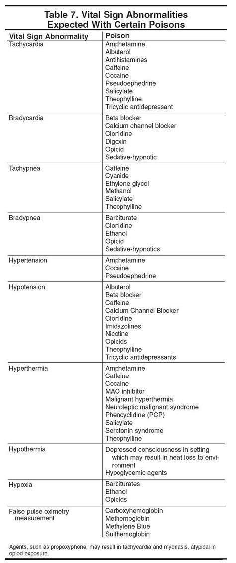 Pediatric Toxicology Update: Rational Management of Pediatric Exposures and Poisonings