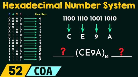 Hexadecimal Number System - YouTube