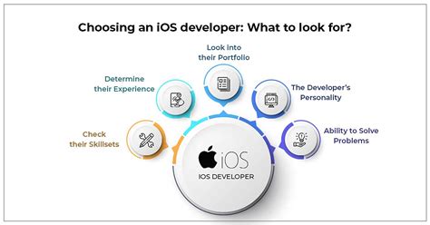 Hire The Best iOS Developers in New York With These 8 Simple Steps