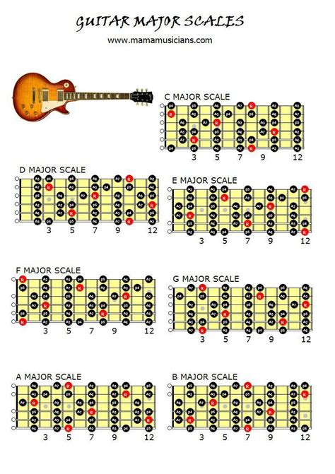 Guitar Scales Chart Pdf