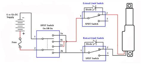 How To Use An External Limit Switch Kit With A Linear Actuator | Actuonix