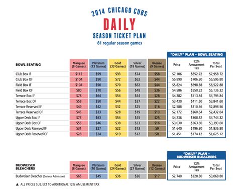 Cubs Raising Some Ticket Prices For 2015 - Bleed Cubbie Blue