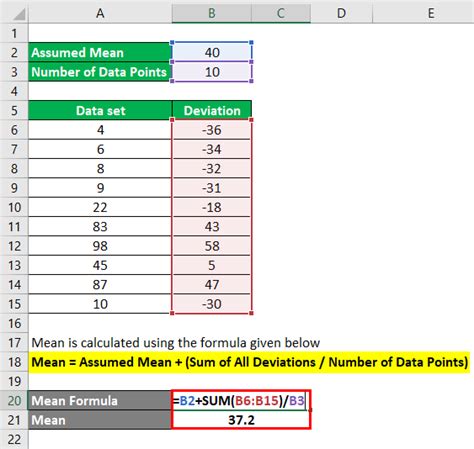 Mean Formula | How To Calculate Mean (Examples, Calculator)