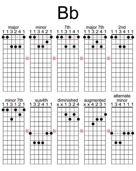 Bb Chords Guitar Easy | Guitar