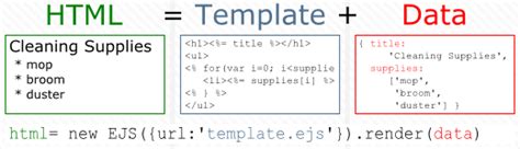 Template Engine @ https://jojozhuang.github.io