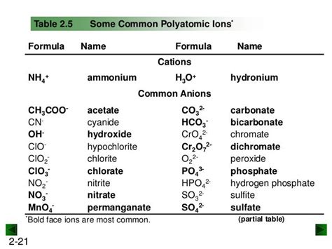 Ammonium Symbol On The Periodic Table | Brokeasshome.com