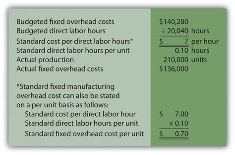 Manufacturing Overhead Costs Include - slideshare