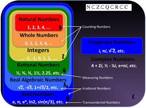 Can a number be non-imaginary and non-real? - Mathematics Stack Exchange