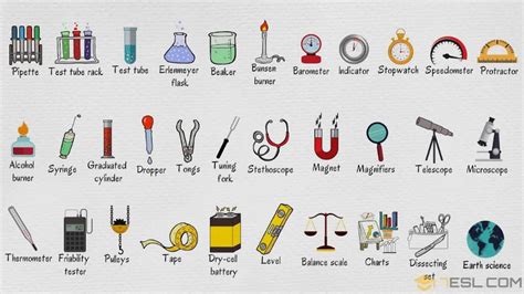 List senior secondary school Science laboratory - Google Search | Laboratory equipment, Lab ...