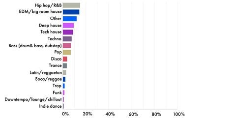 DJing in 2019: 15 Revealing Facts From Our Global Survey - Digital DJ Tips