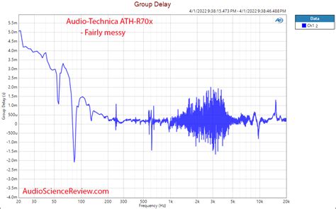 Audio-Technica ATH-R70x Review (Headphone) | Audio Science Review (ASR) Forum