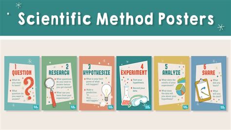 Scientific Method Poster Ideas