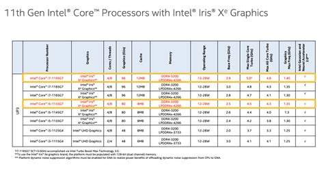 Intel announces two new 11th-gen chips and a 5G M.2 laptop module at ...