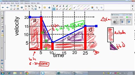 Velocity time graph area under curve is displacement - YouTube