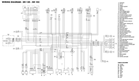 Aprilia Mojito 50 Wiring Diagram