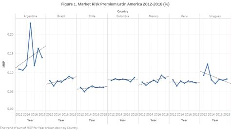 Linear trend line model for all countries. | Download Scientific Diagram