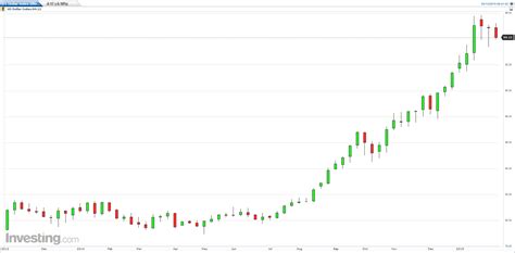 Is the USD index at a turning point now? | Anna Coulling