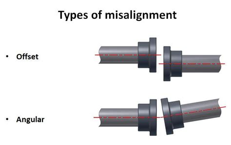 Laser Shaft Alignment, Rent Or Buy Tools & Equipment