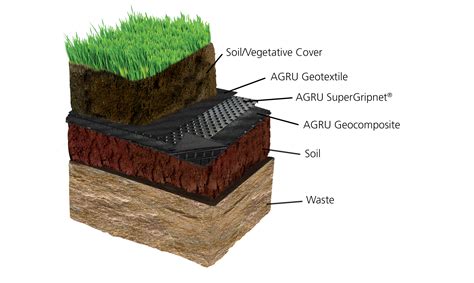 Integrated Drainage System for a Remedial Landfill Closure Cap