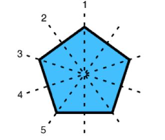 How many lines of symmetry can be drawn in a regular pentagon?