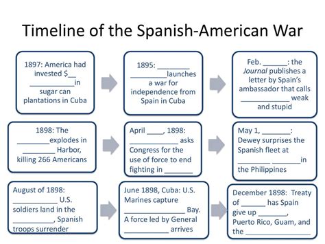 Spanish Civil War Outline