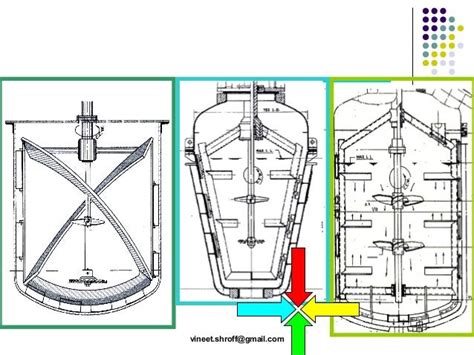 Agitator design and selection