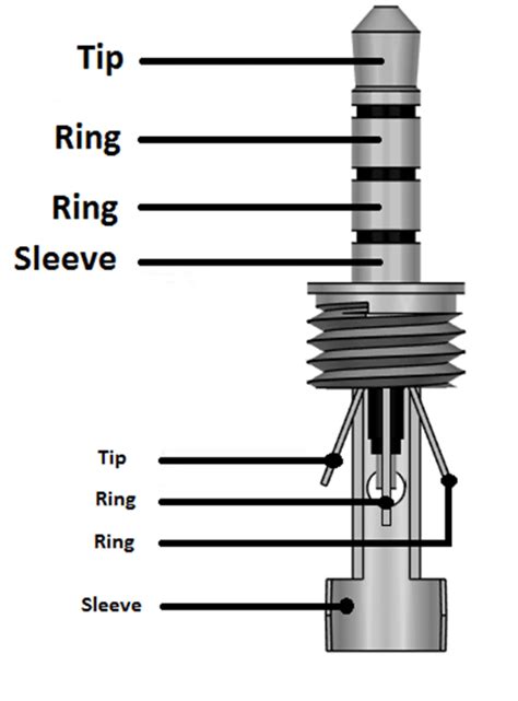 TRRS Type Male Audio jack Pinout | Electronique pratique, Bricolage électronique, Schema ...