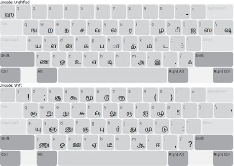 Suratha Bamuni (Bamini Unicode) Keyboard Help