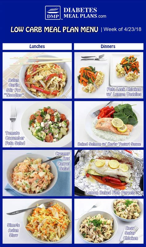 Diabetic Meal Plan: Week of 4/23/18