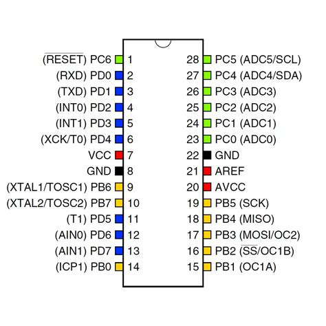 ATmega8 breadboard circuit - Part 2 of 3 - The Microcontroller - Protostack