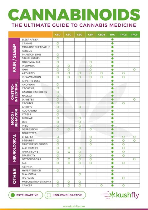 Definition of cannabinoid | What are Cannabinoids?