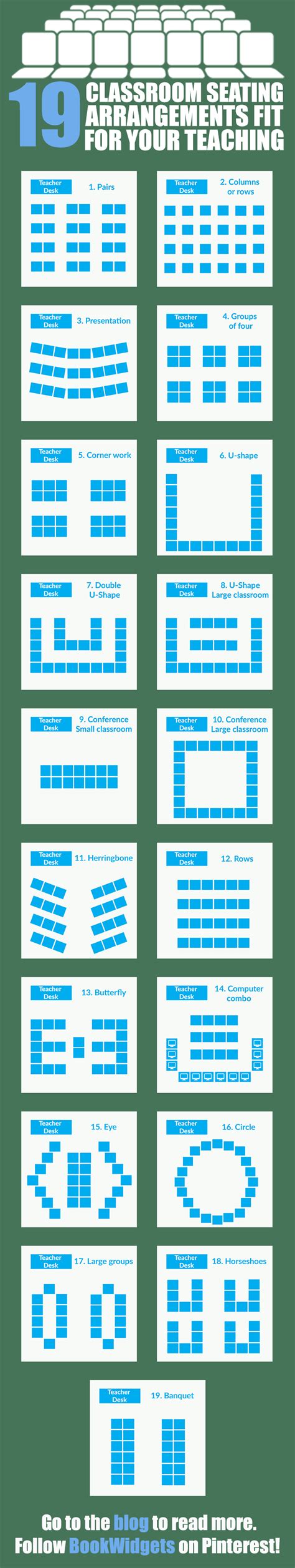 Classroom Seating Arrangements For Talkative Students | Awesome Home