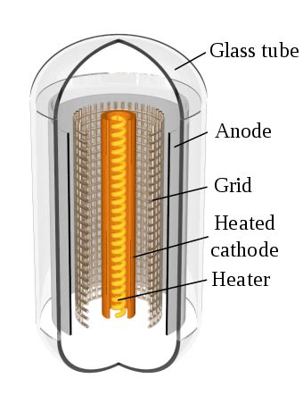 Anode - Wikipedia