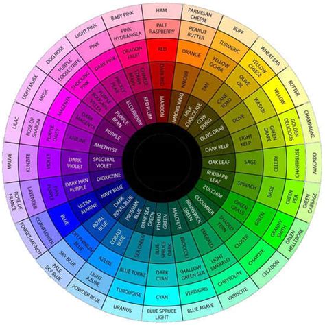 Fashion and colors - complete guide to using the clothing color wheel