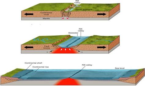 Divergent Plate Boundaries Diagram