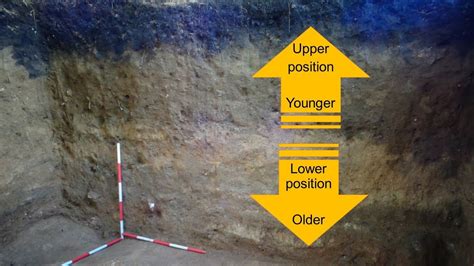 Introducing Geoarchaeology -- Archaeology Studio 010 - YouTube