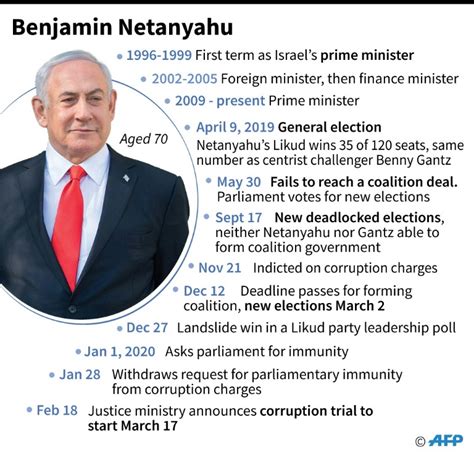 Israel readies for third election in less than a year » Capital News