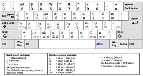 Keyman sinhala typing software for windows 7 - androom