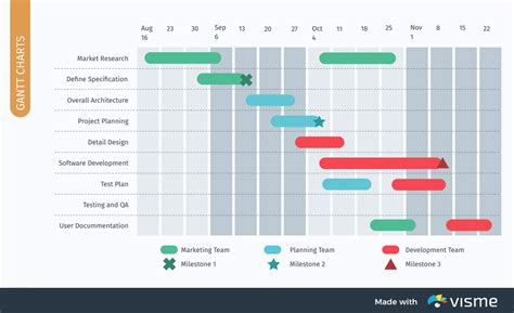 Different Types Of Charts