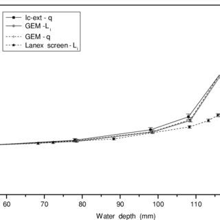 Expanded view of the Bragg peak region for the Bragg curves shown in... | Download Scientific ...