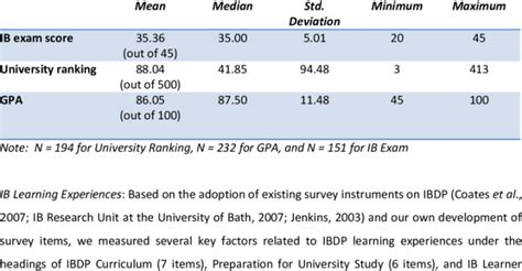 IB Score Requirements For Universities – CollegeLearners